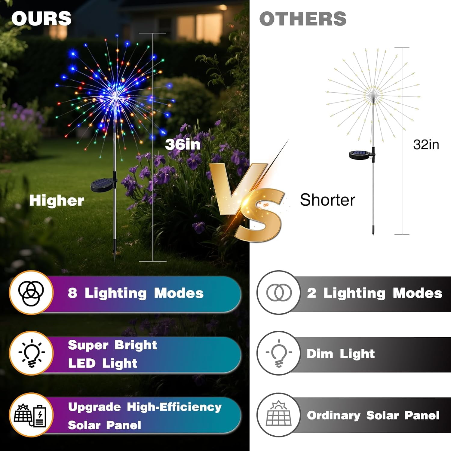 10 Pack Solar Garden Lights Outdoor, 120 LED Firework Lights with 8 Modes, Waterproof Twinkle Fairy Lights for Yard Patio Pathway Pool Party Decor, Multicolor