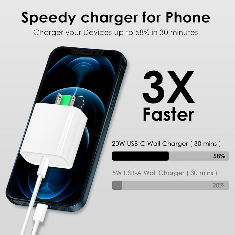 INNOTECHSC Apple USB-C Wall Charger 20W, Fast Charging Block with