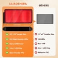 thumbnail image 3 of Morfone Red Light Pad for Body, 242 LEDs 24"x12" Large Red Light NIR Light Mat with 33W High Power, 660nm and 850nm Dual Wavelength, 4 Modes for Back, 3 of 6