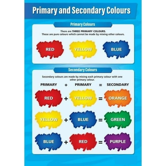 Primary & Secondary Colors Art Poster Art Class School Classroom Decoration