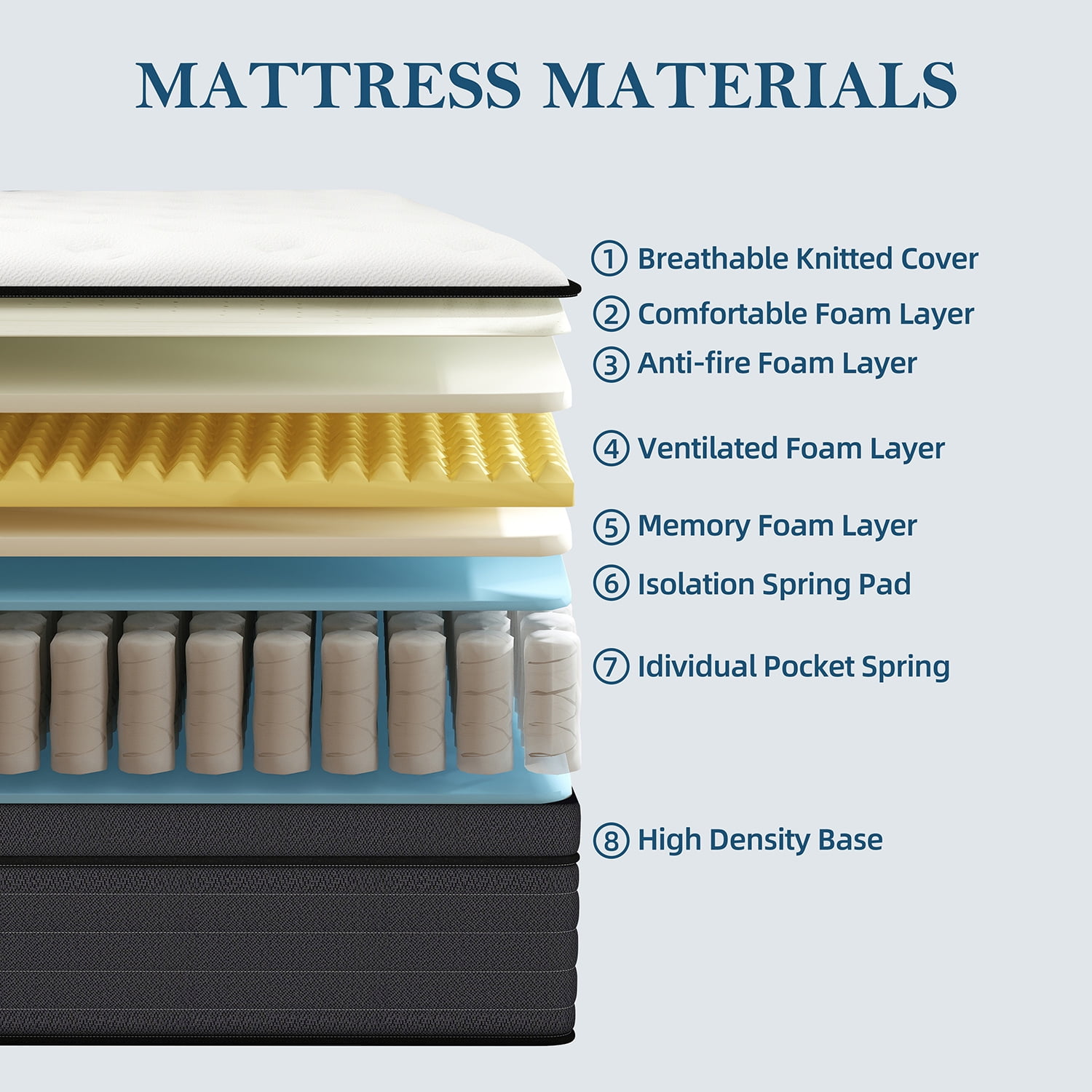 lemontalking 10 inch Hybrid Mattress Pocket Spring Mattresses in a Box,Twin