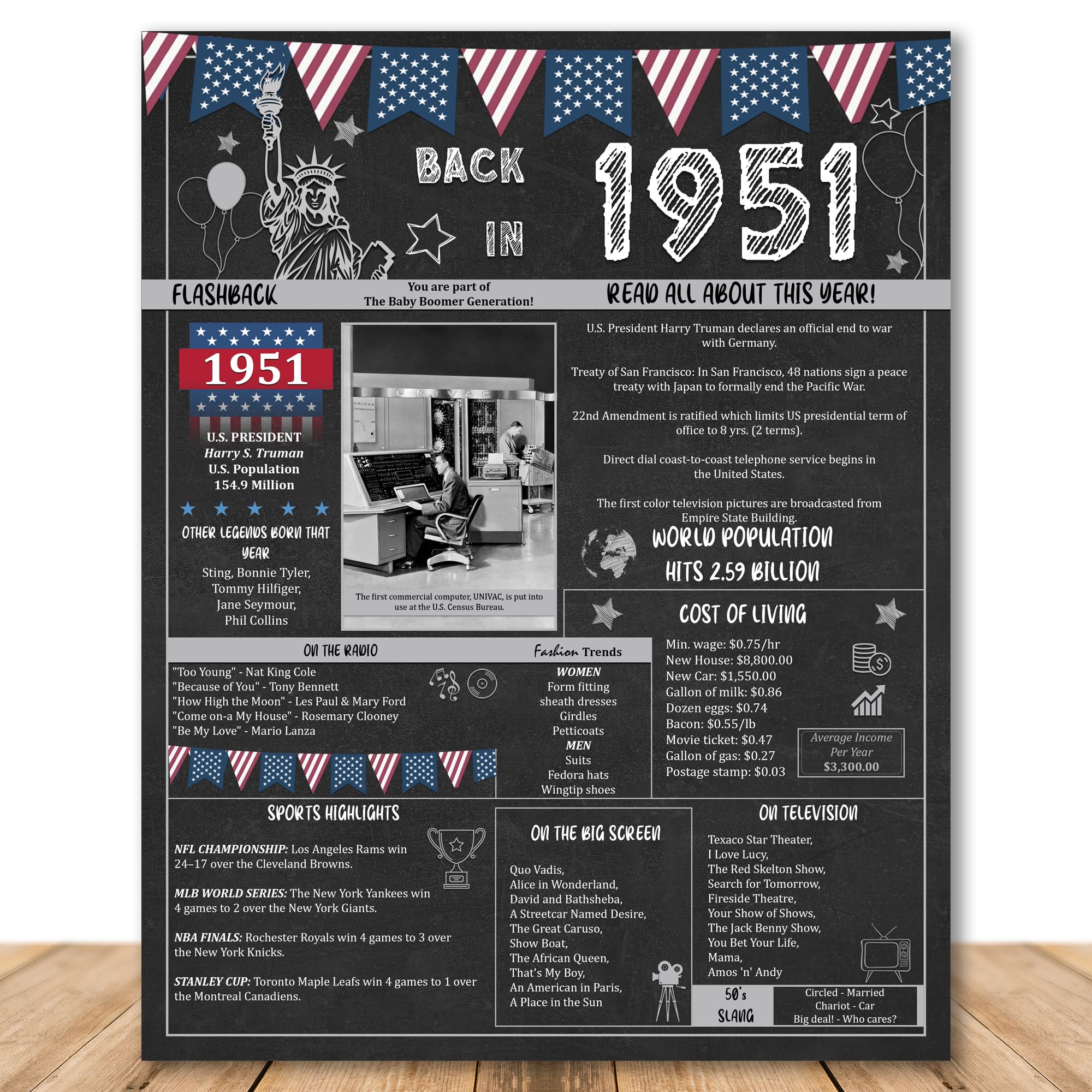 the-party-post-74th-birthday-gift-74-years-ago-back-in-1951-unframed-poster-walmart-com for Back In 1983 Free Printable The Party Post 74th Birthday Gift 74 Years Ago Back in 1951 Unframed Poster - Walmart.com for Back In 1983 Free Printable