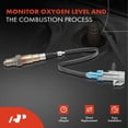 thumbnail image 2 of A-Premium O2 Oxygen Sensor Replacement for Chevrolet Blazer 02-05 S10 4.3L Silverado 1500 00-02 Tahoe GMC Sonoma Yukon Honda Passpandt Isuzu Rodeo 4-PC Set Fits select: 2000-2002 CHEVROLET SUBURBAN, 2 of 9