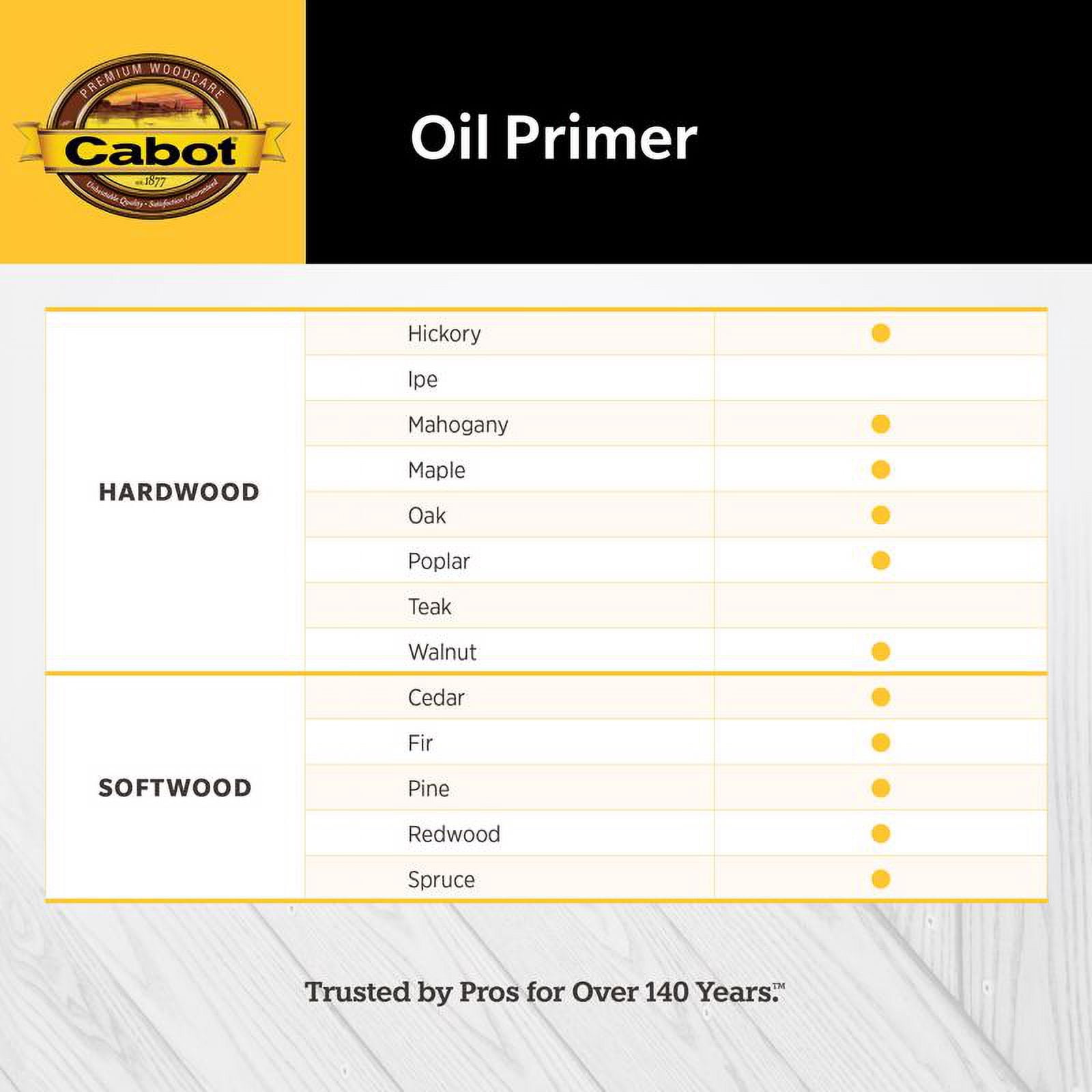 Cabot Creamery Oil Primer Low VOC White - Solvent-Based, Quick Drying - 1 gal