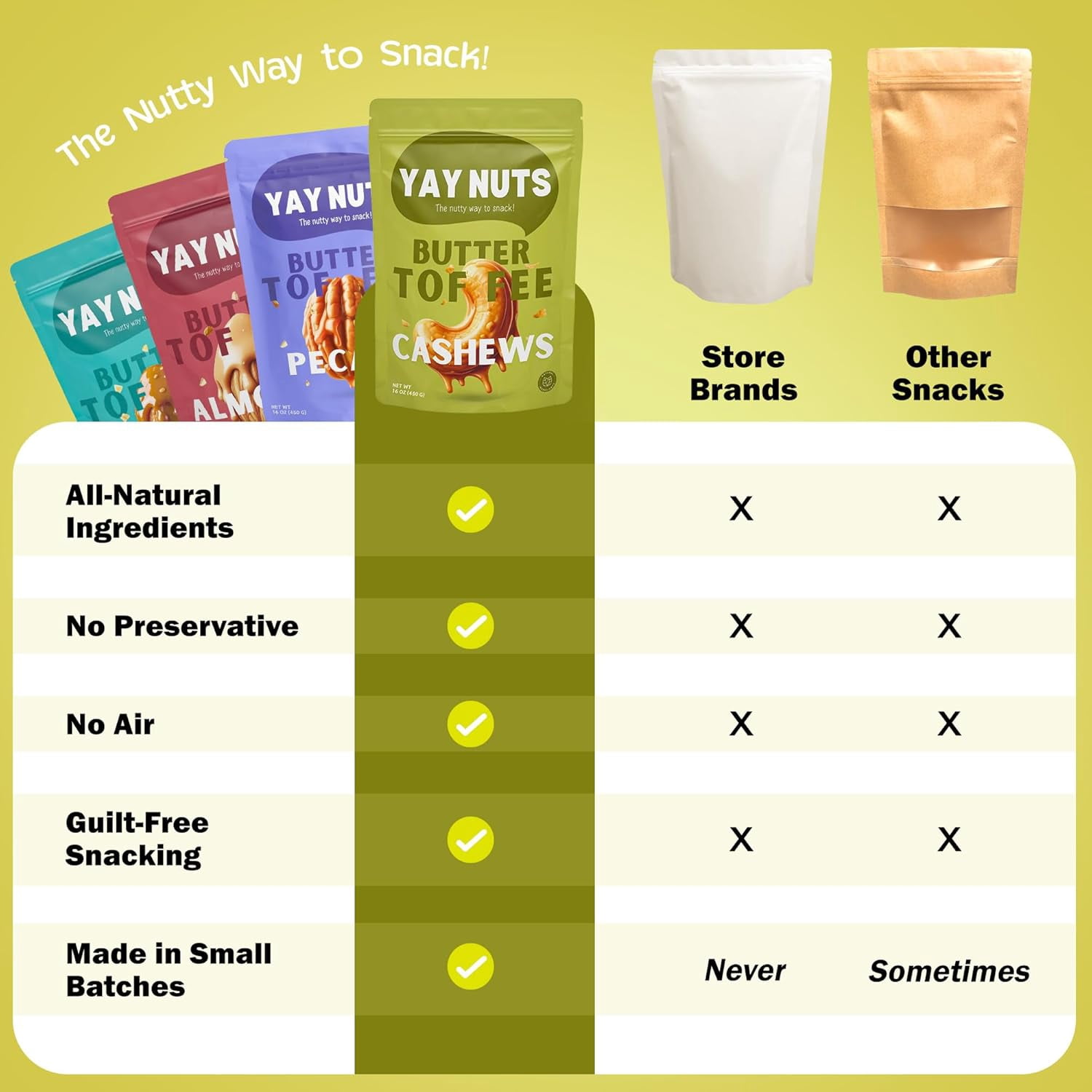Yay Nuts Butter Toffee Cashews, Sweet and Crunchy Gourmet Snack, 1 lb Resealable Bag