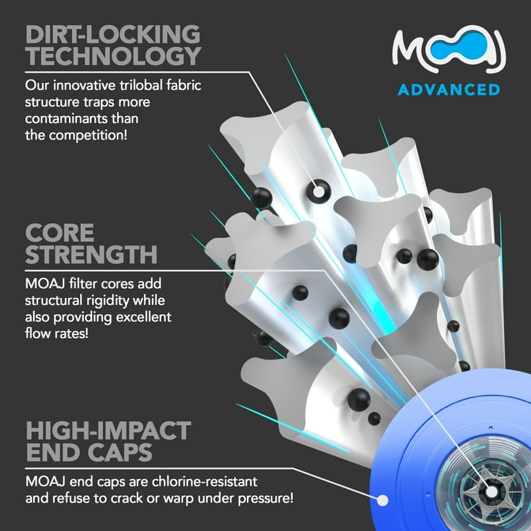 MOAJ 4-PACK Pool Filter Cartridge, Replaces Jandy CL460