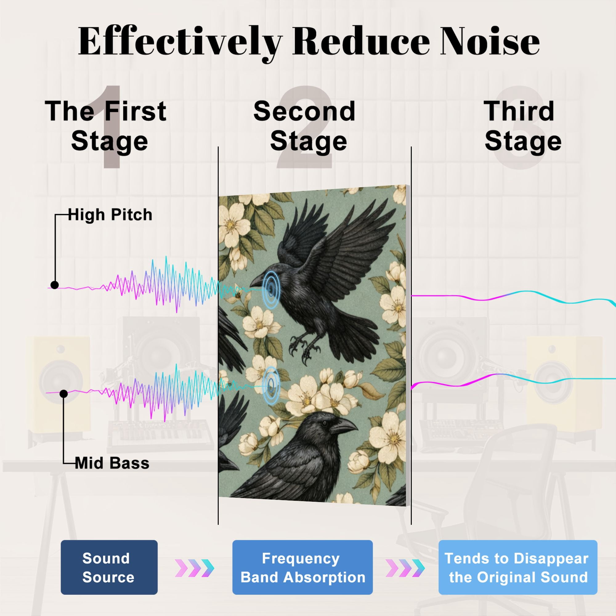 8 Pack Art Acoustic Panels Black Birds Perching Floral Green Self Adhesive Absorbing Dampening Panels Self Adhesive for Nursery Game Room Bedroom 48"x32"