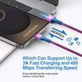 thumbnail image 5 of Type C Charger Fast Charging, Dual Port Charger Block with 2pcs USB C Cable 10FT, USB C Block Wall Charger Adapter Plug Charger Station w/ Type C Charging Cable Compatible for iPhone, Android, Pink, 5 of 7
