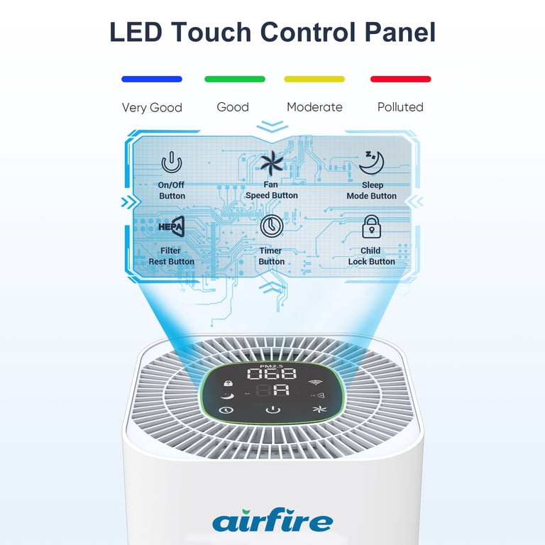AIRFIRE Air Purifier for Allergies, WiFi Control, H13 HEPA Filter