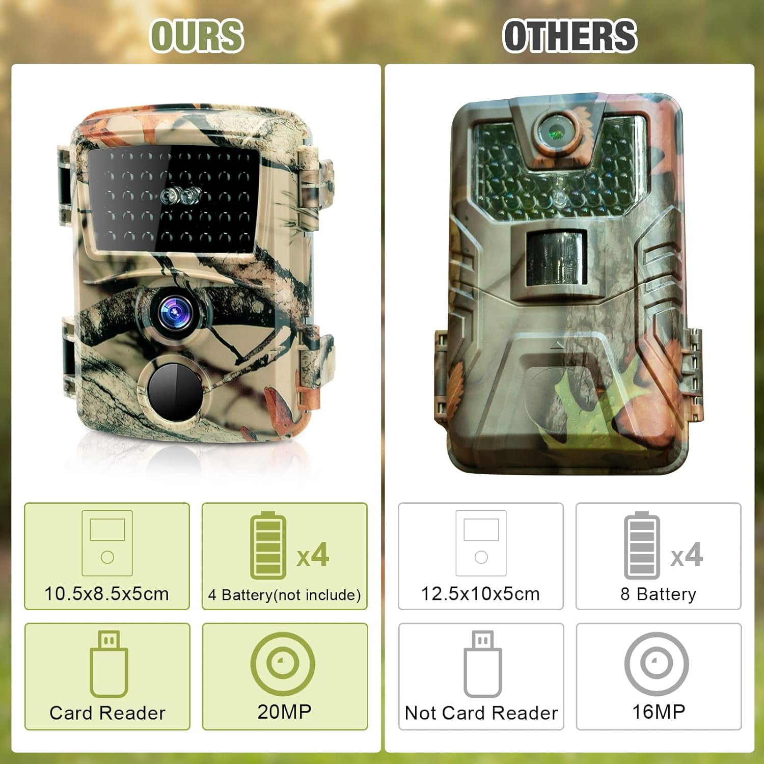 Mini Trail Camera 20MP 1080P  with Infrared Night Vision Full HD Game Camera 52° Detection Range Wide-Angle Lens with Card Reader for Outdoor Animal Monitoring, Home Security Systems, Outdoor Use