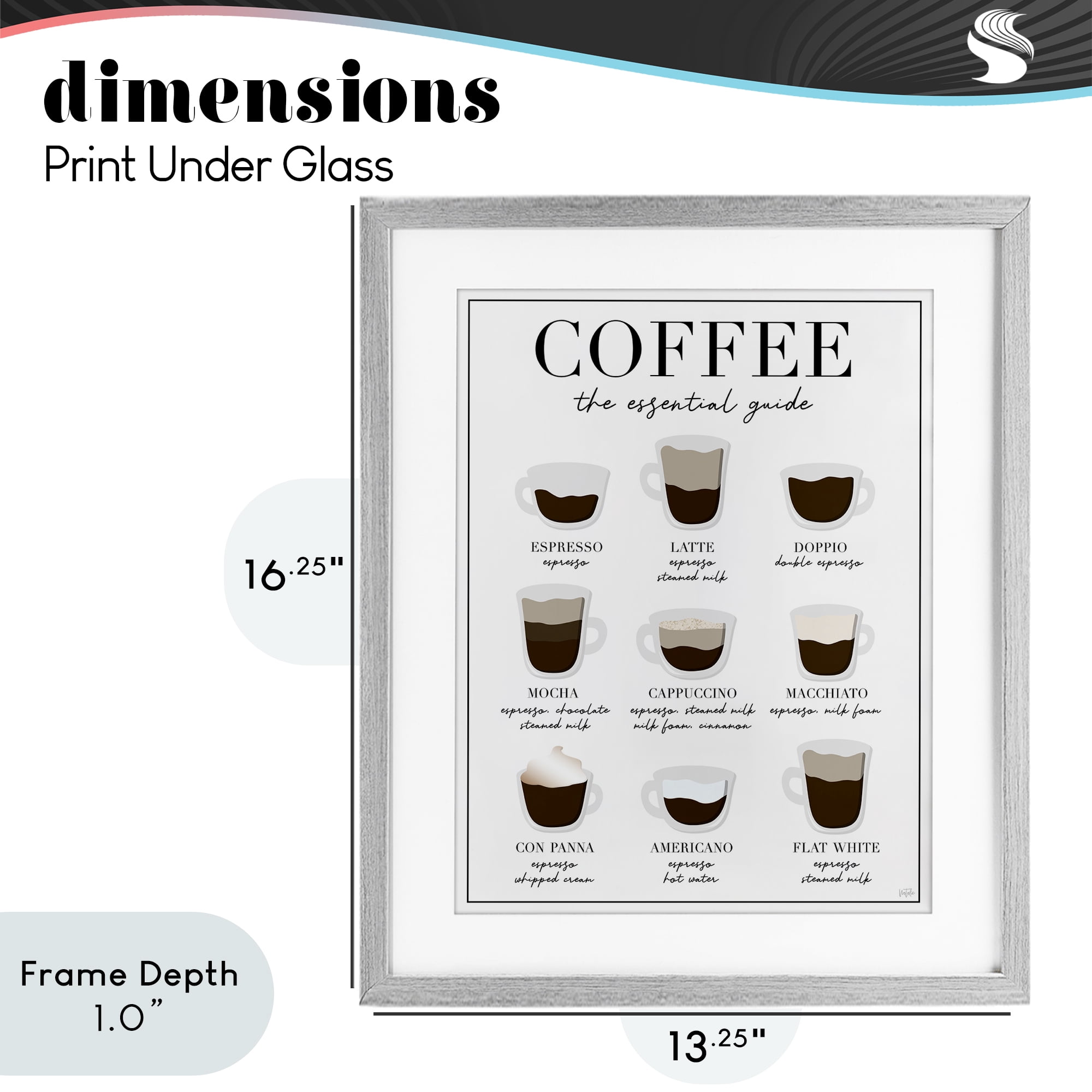 Stupell Industries Essential Guide To Coffee Gray Framed Print Under Glass, design by Natalie Carpentieri