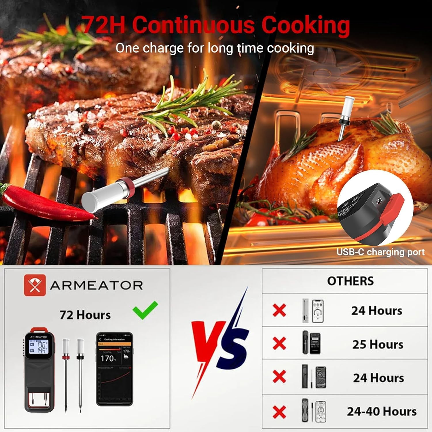 Dual Probe Wireless Meat Thermometer with App - Long Range Rechargeable BBQ Grill Smoker Oven Air Fryer Cooking Tool