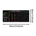 thumbnail image 2 of HLONK Stock Market Mouse Pad Chart Pattern Mouse Pad for Stock Market Market Day Trader‘s Desk  for Trader or Investor Chart Patterns Mouse Pad for Stock Market  (900 * 400 * 2mm), 2 of 4