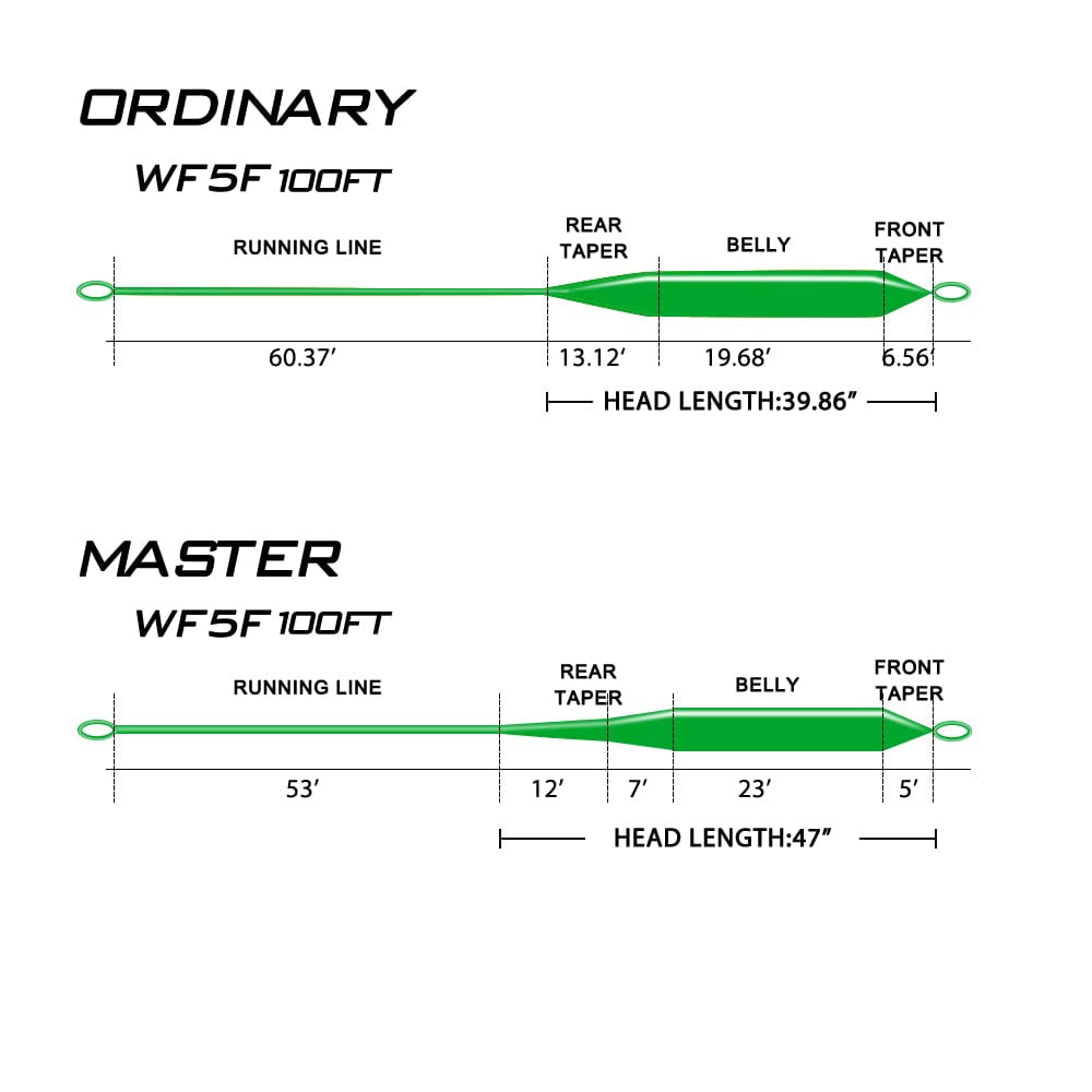 Goture Fly Cord Fly Cord Floating Fly Cord Fly Fishing String Weight Forward Double Welded Micro Loops Fly Cord For Freshwater Saltwater 90FT 100FT