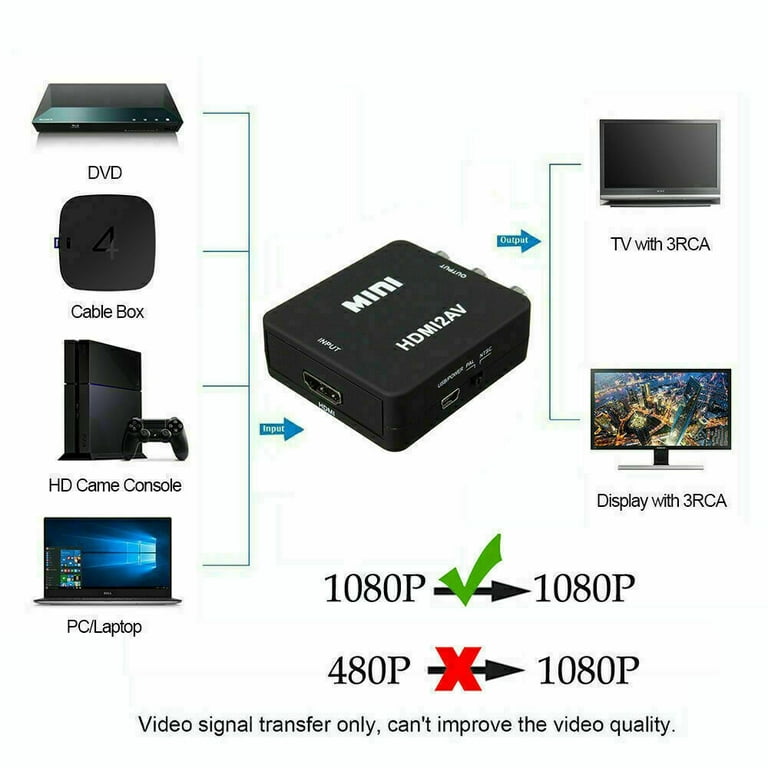 Simyoung HDMI To RCA Mini Composite 1080P Audio Video AV CVBS Adapter  Converter For TV 