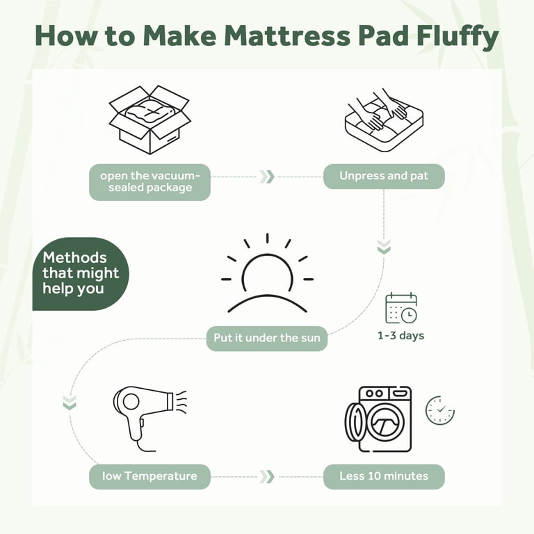 EMONIA Queen Bamboo Viscose Mattress Pad, Pillow Top photo 5