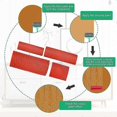 thumbnail image 3 of 4 Pieces Rubber Wood Grain Tool Rubber Painting Tools Comb Faux Wood DIY Imitation Paint Rollers for Furniture Wall Decor (Red), 3 of 5
