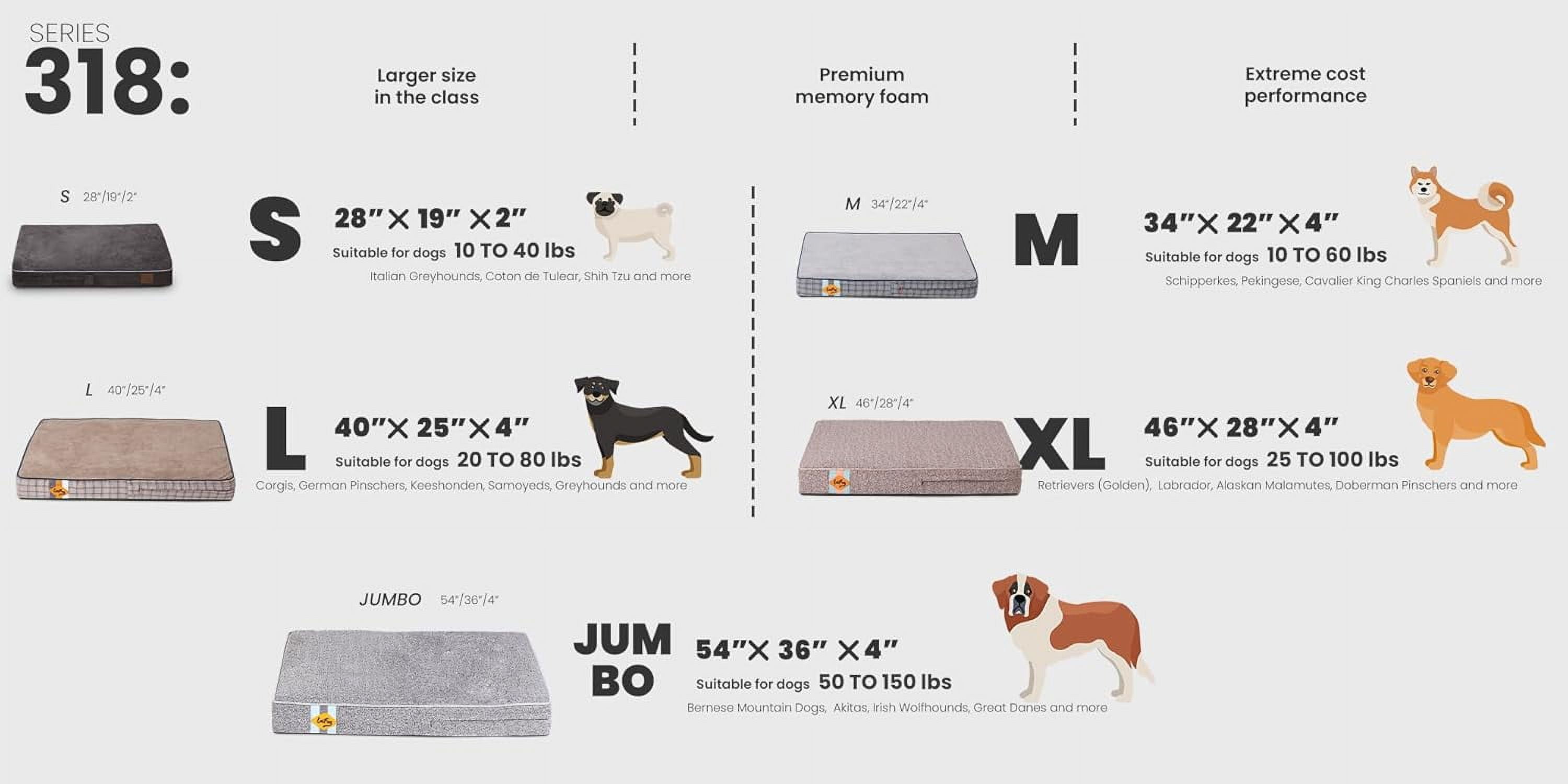 Laifug Orthopedic Memory Foam Dog Bed with Durable Waterproof Liner and Removable Washable Cover