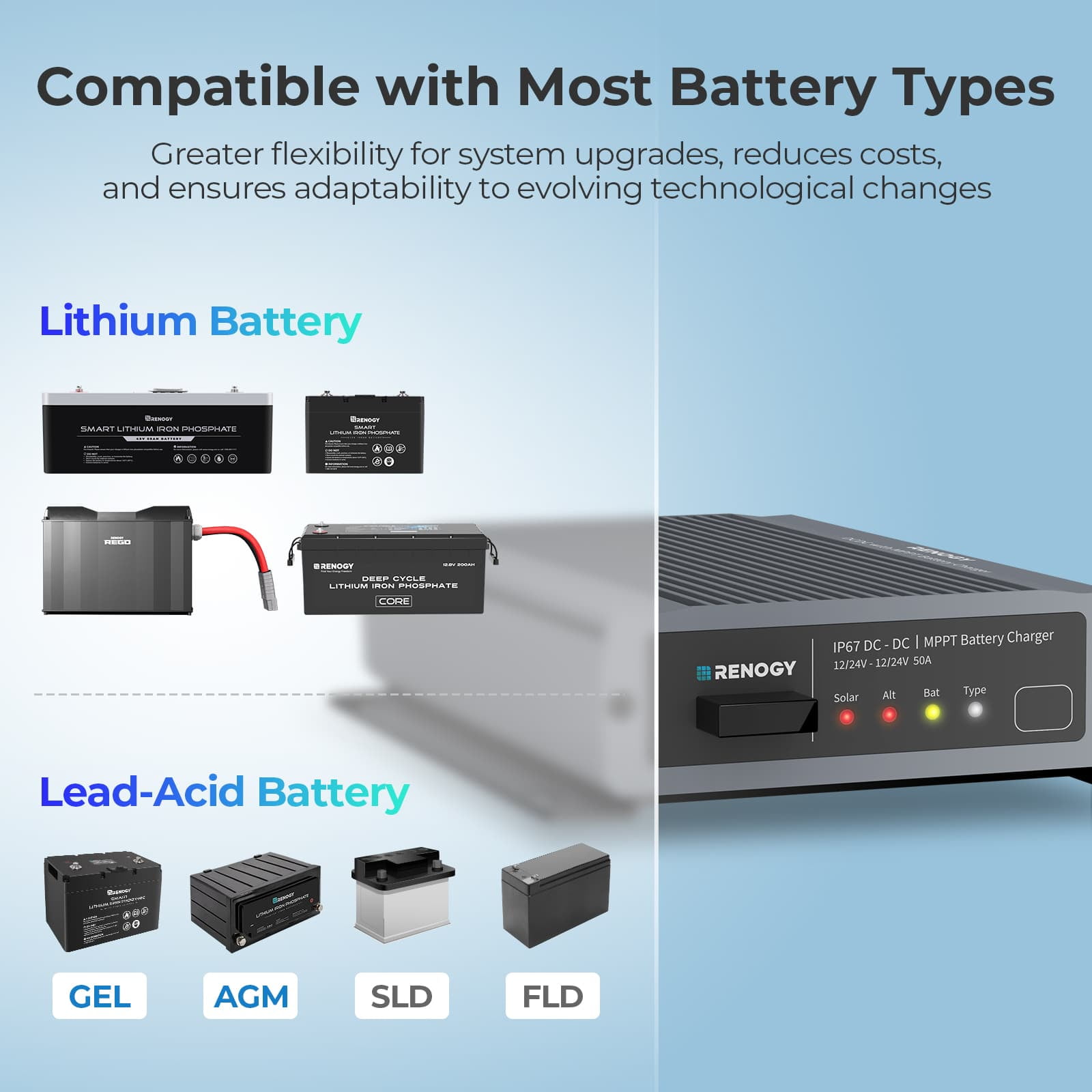 RENOGY 12V/24V 50A MPPT Battery Charger DC to DC Battery Charger
