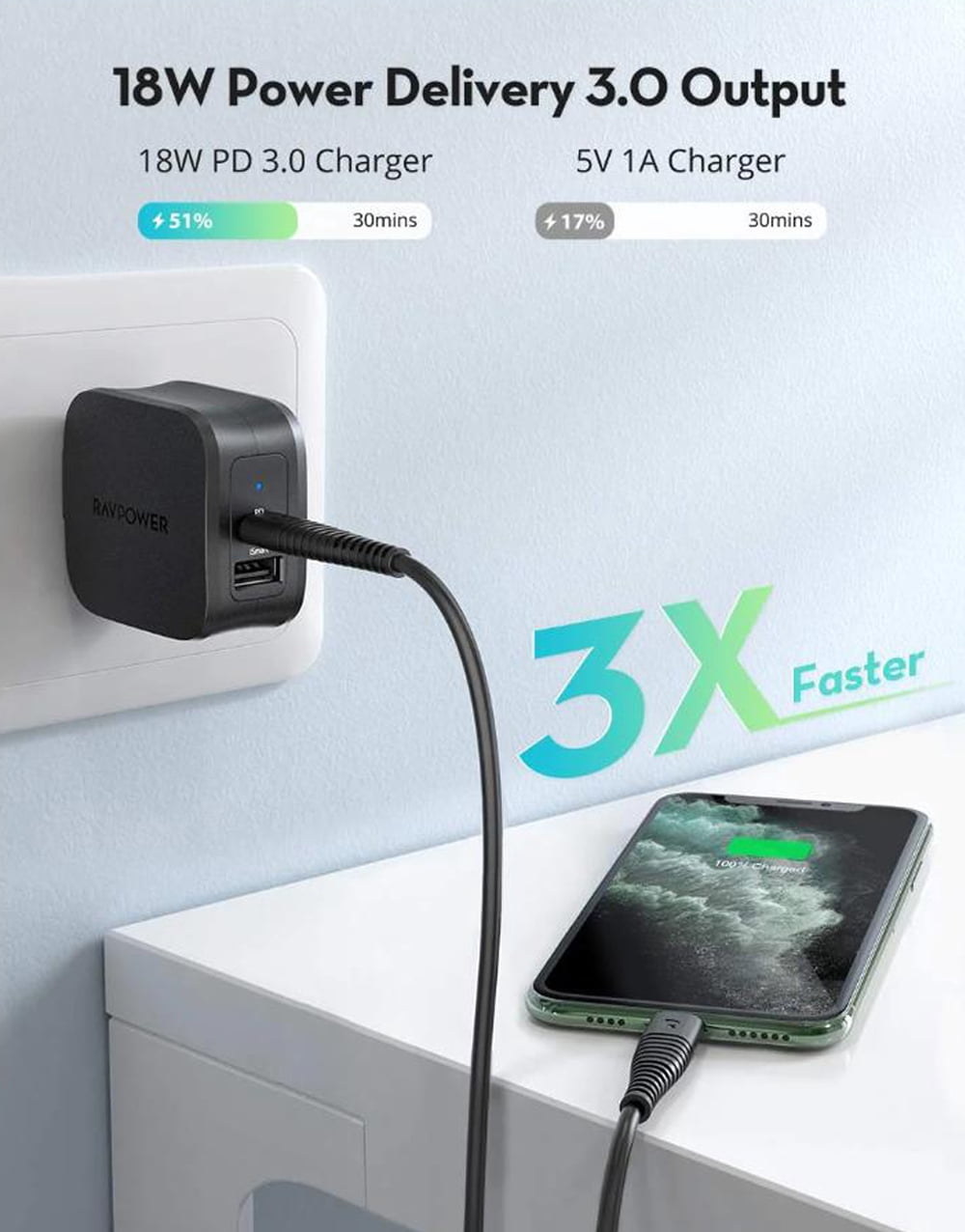 USB C Charger 30W 2 Ports Wall Charger W/ 18W PD 3.0 Fast Charging Power Delivery