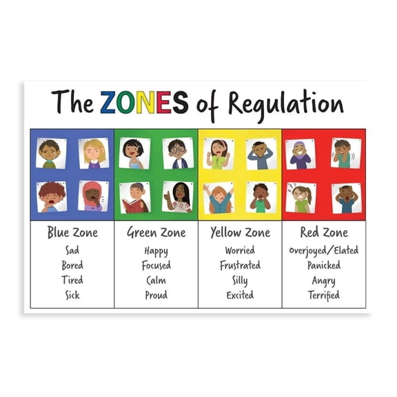 Zones Of Regulation Educational Poster Kids Emotional Management Canvas Poster for Elementary Middle School Classroom Education
