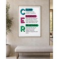 Claim Evidence Reasoning Illustrated Language Study Chart for School ...