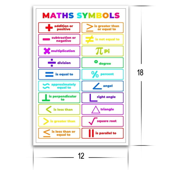 Math Posters - Math Classroom Posters - Classroom Supplies Elementary - Math Symbols Decorations - Teacher Supplies - For Classroom, Middle School, High School