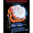 thumbnail image 2 of Ventilador motorizado GIPAOE, 2 of 5