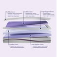 thumbnail image 5 of Purple Mattress - Twin, GelFlex Grid, Better Than Memory Foam, Temperature Neutral, 5 of 6