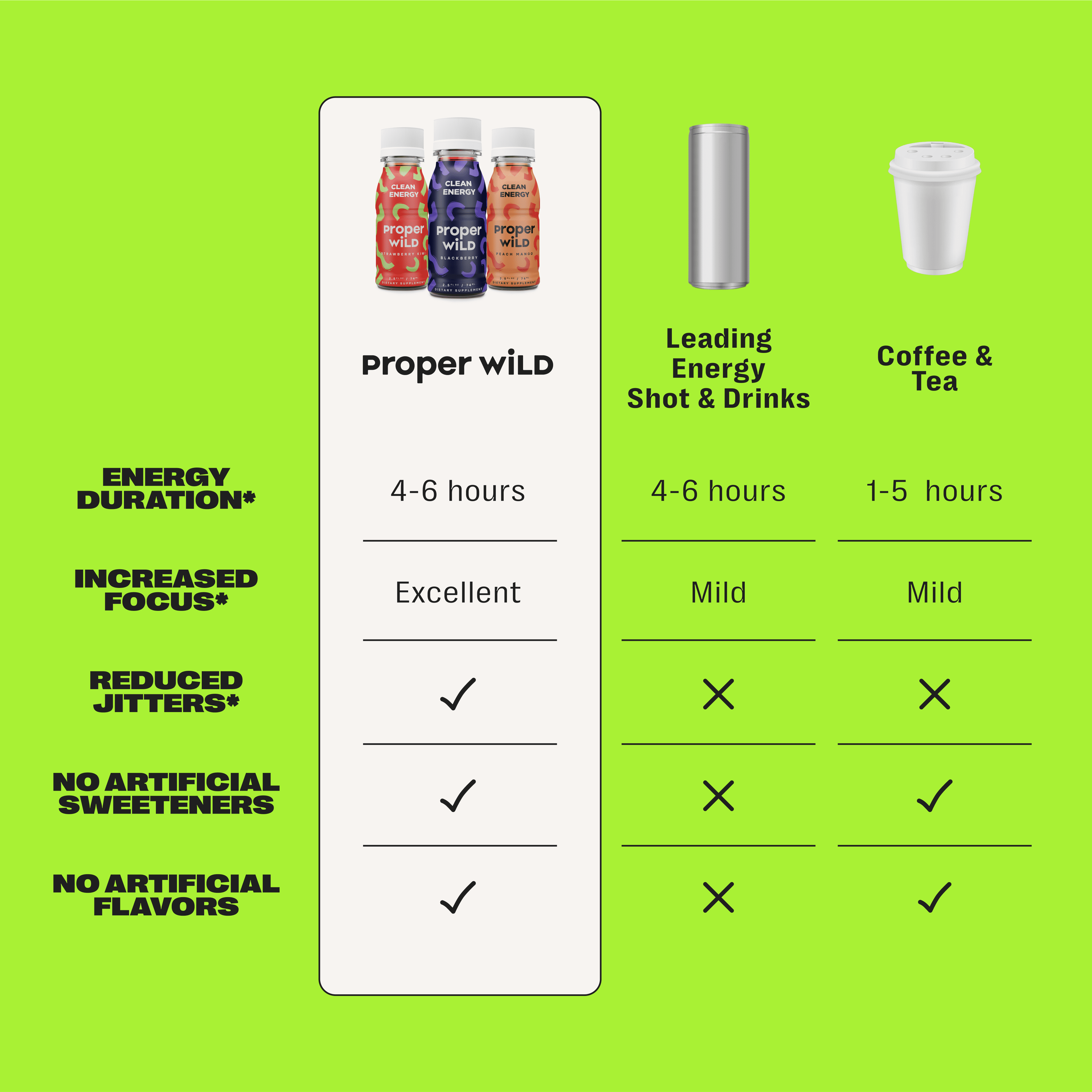 Proper Wild, Natural Clean Energy Shots, Caffeine & L-Theanine, Peach Mango, 6-Pack