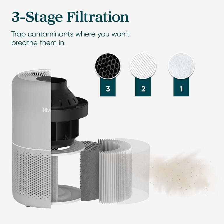 Levoit HEPA Filter Air Purifier Core 300-RAC for Large Rooms