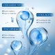 thumbnail image 5 of Collagens Antiwrinkle Repair Moisturizing Serum 1.5ml X 30pcs, 5 of 9