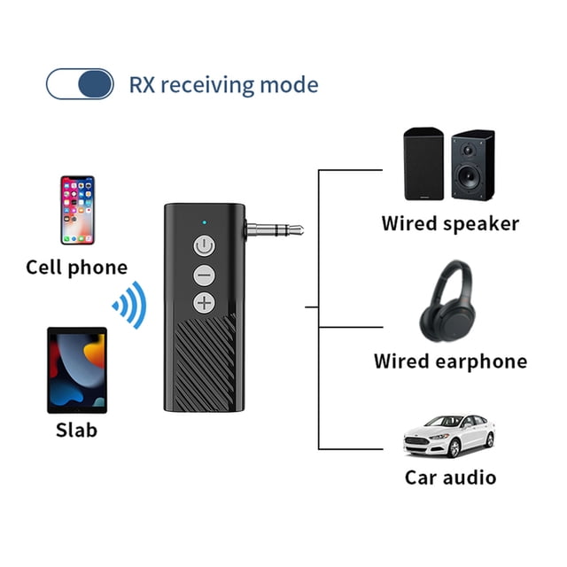 2 in 1 Wireless Audio Adapter Bluetooth-Compatible 5.3 Audio Adapter Audio Transmitter for Car Speaker Stereo System Headphones