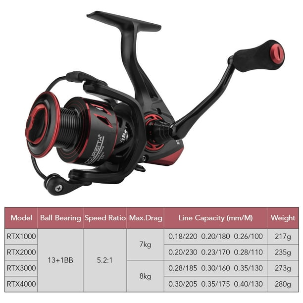 9ft fly fishing rod Dearborn | abu garcia bruiser saltwater longbutton Each rod is finished SIZE:CATFISH KIT
