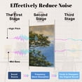 thumbnail image 4 of Rustic Farmhouse 8 Pack Art Acoustic Panels Sound Absorbing Island Hawaii Waterfall Decorative Soundproof Wall Panels Self Adhesive for Nursery Game Room Bedroom 48"x32", 4 of 7