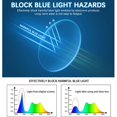 thumbnail image 4 of 3 Pack Multifocus Reading Glasses for Women Men Blue Light Blocking Spring Hinge Square Computer Readers Anti Eyestrain, 4 of 7