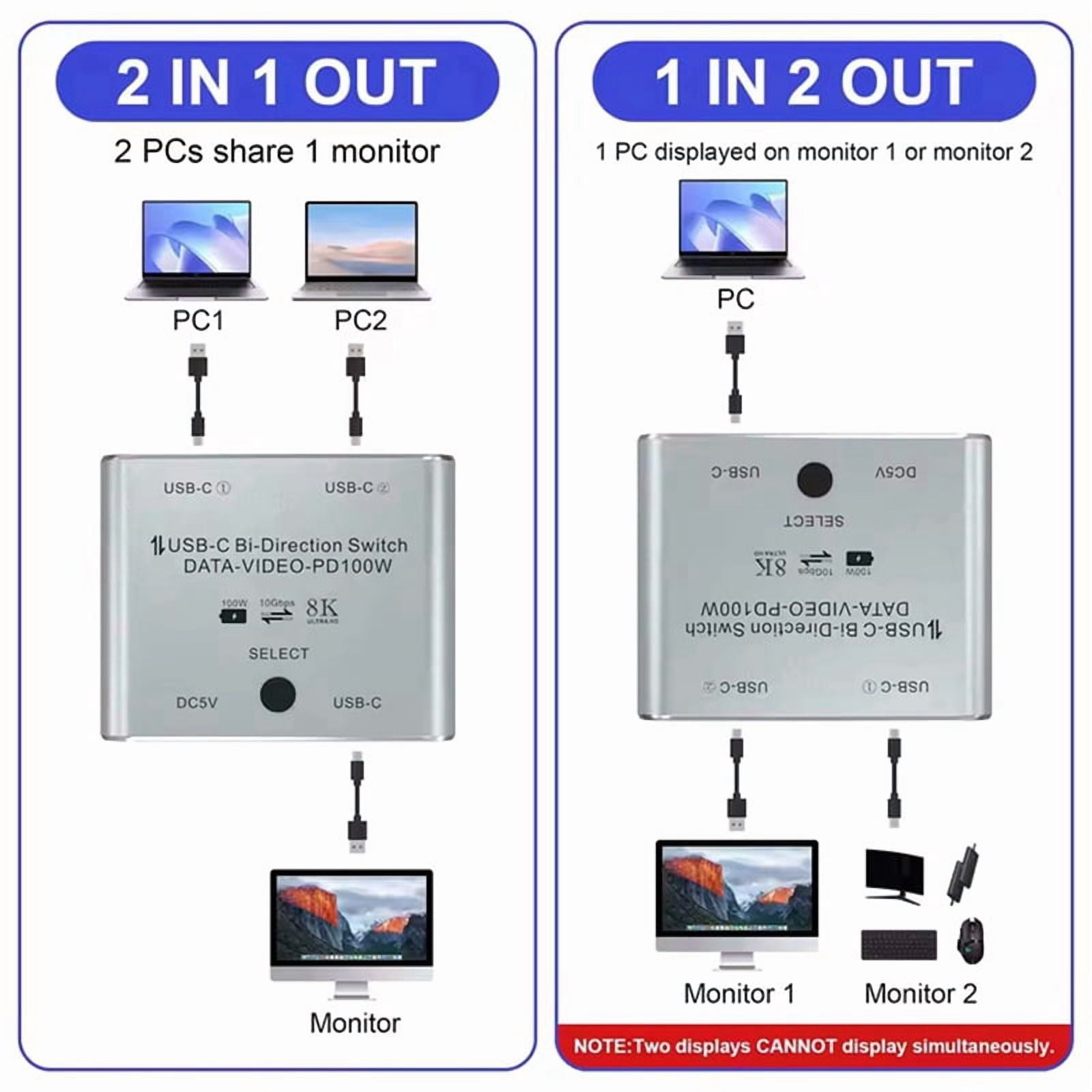2X Bi Directional USB C Switch Splitter 8K USB C Switcher KVM 8K 60Hz 4K 144Hz Video for Multiple Source No USB C Line