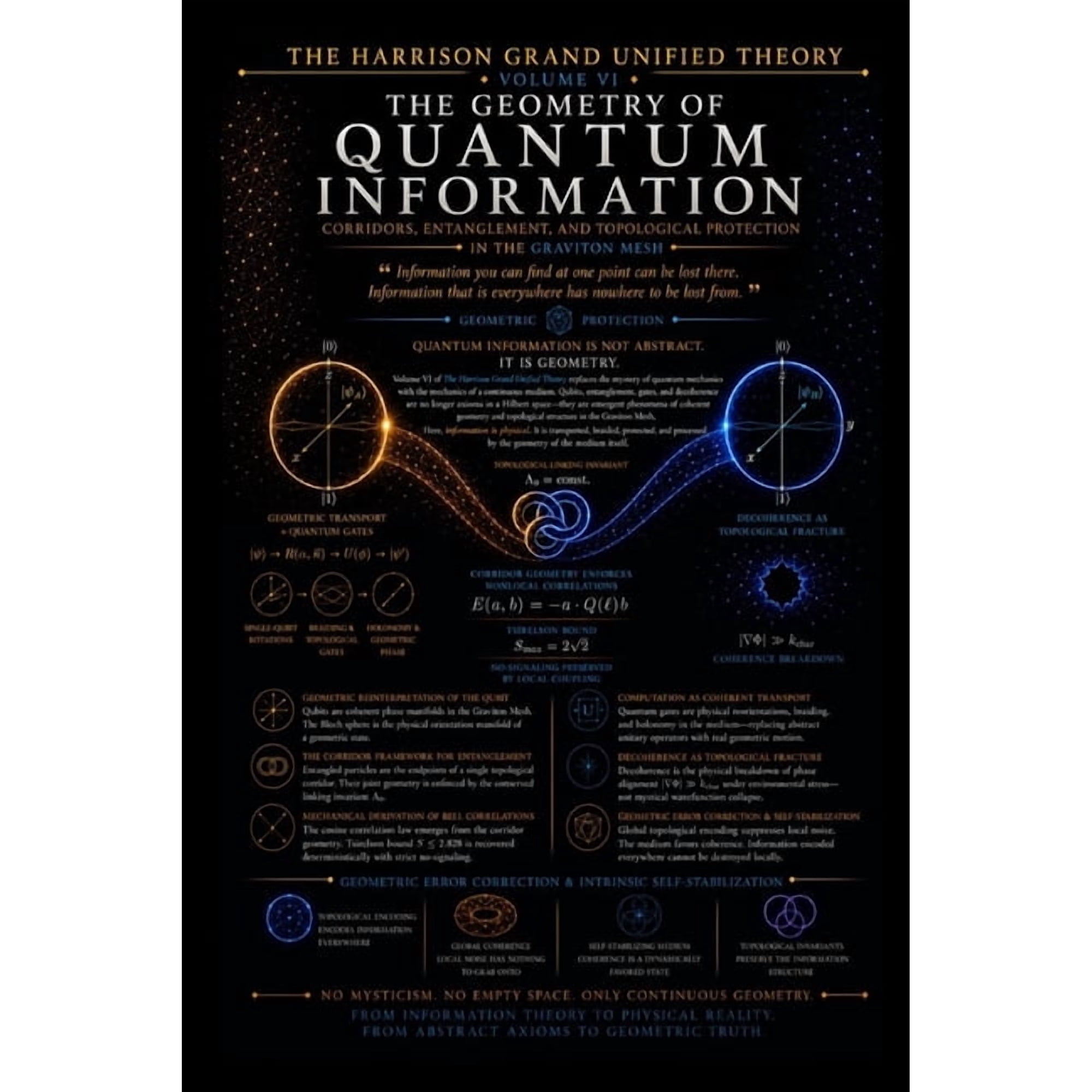 Hgut: Harrison Grand Unified Theory The Geometry of Quantum Information: HGUT Volume VI, Book 7, (Paperback)