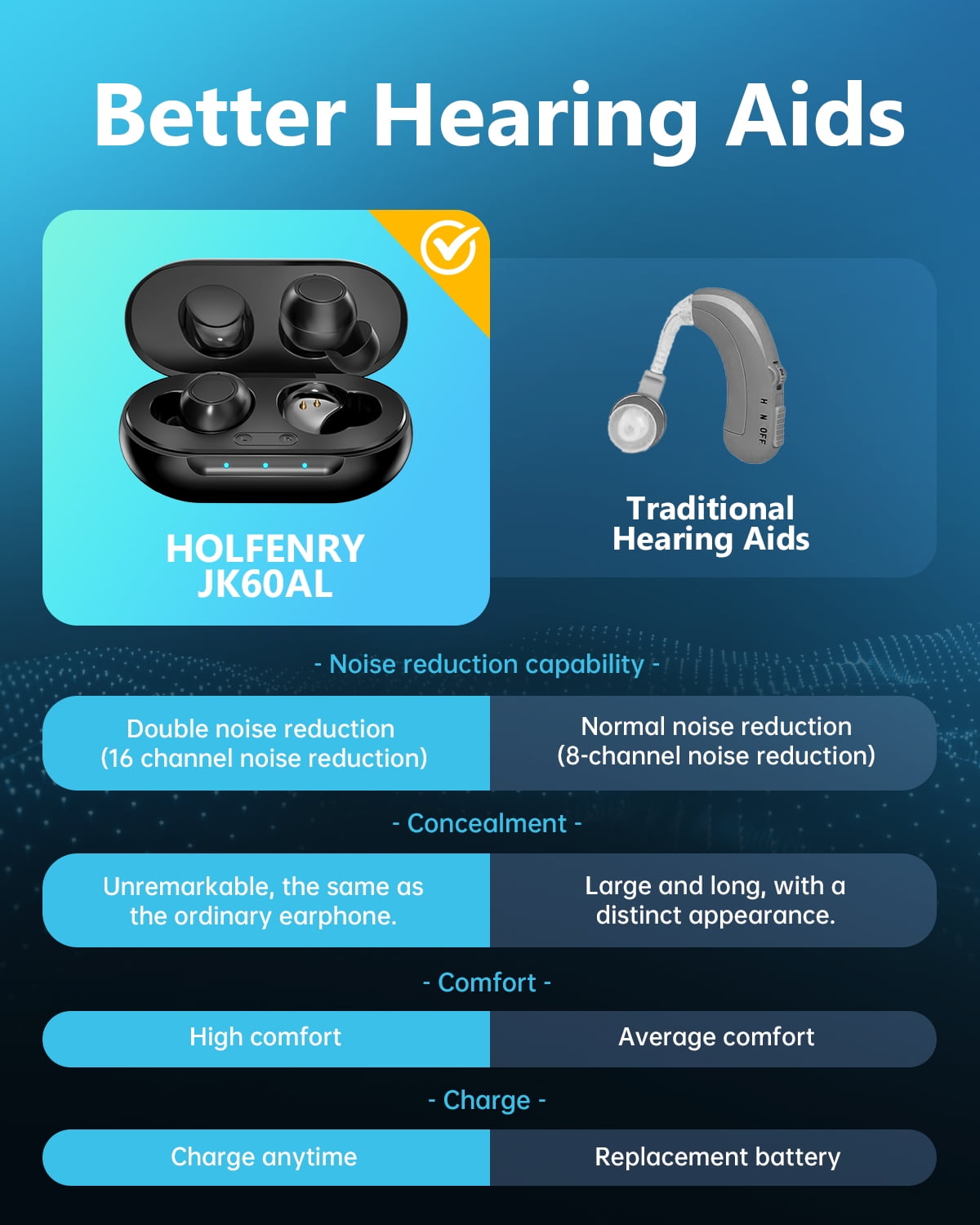HealthTree In-the-Ear Hearing Aids for Seniors Rechargeable with Noise Cancelling