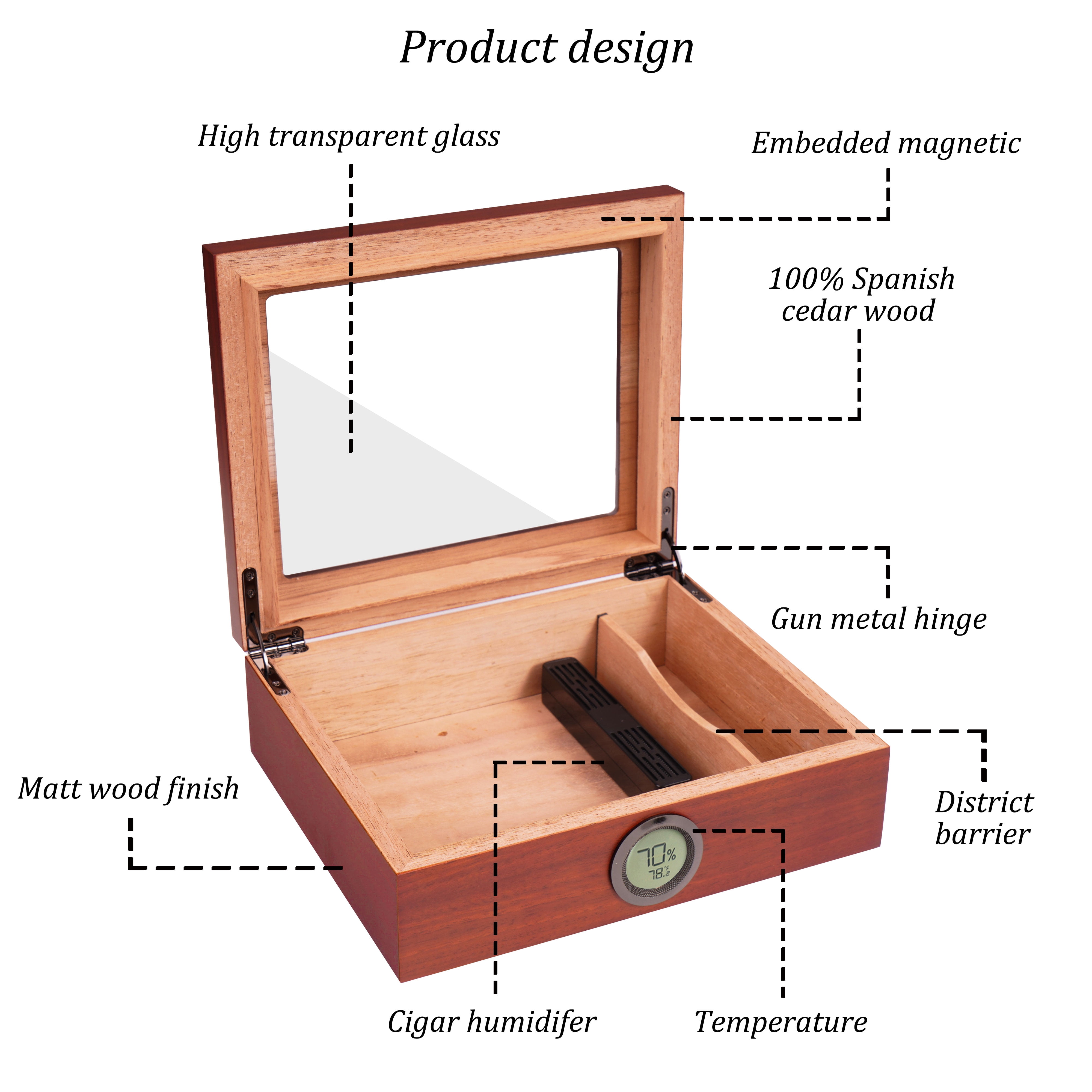 Cigar Humidors Box, Jansfuren Spanish Cedar Handmade Cigar Box, Glass Top humidor, Digital Hygrometer Front Humidifier, Hold 15-40 Cigars