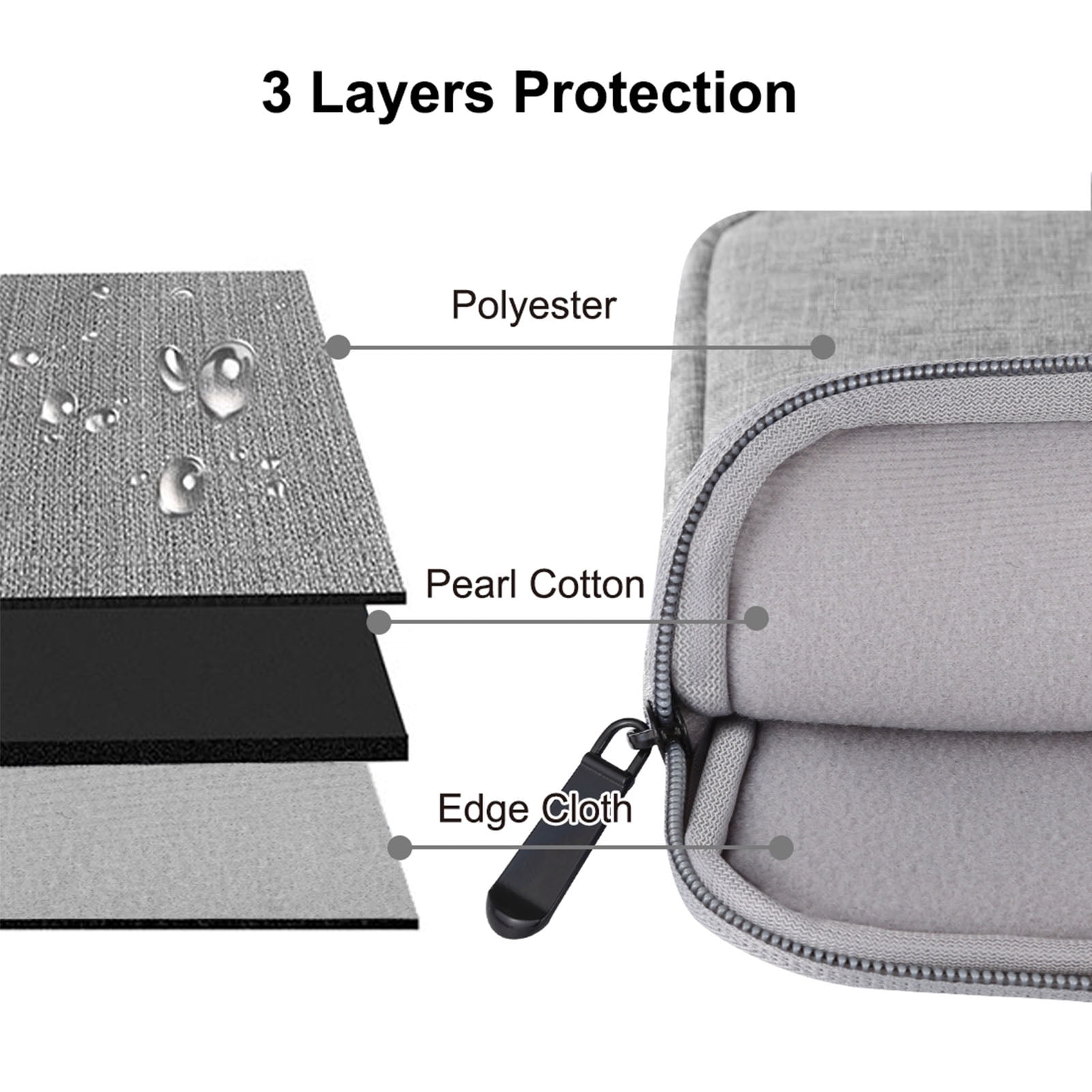 Tablet Sleeve Case for 10.9 inch New IPad Air 4 | 10.2-inch New iPad | 11 Inch New iPad Pro | iPad Pro 10.5 Inch | iPad 6 5 4 3 2 | iPad Air 3 2 Protective Bag, Fit Apple Smart Keyboard,