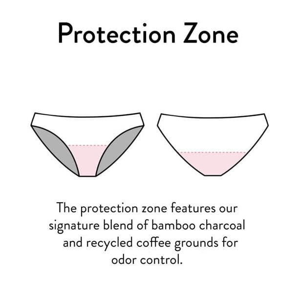 Shero LeakProof Period Underwear, Natural Odor Control & Moisture Wicking  Bikini Underwear for Women, LG, Black 
