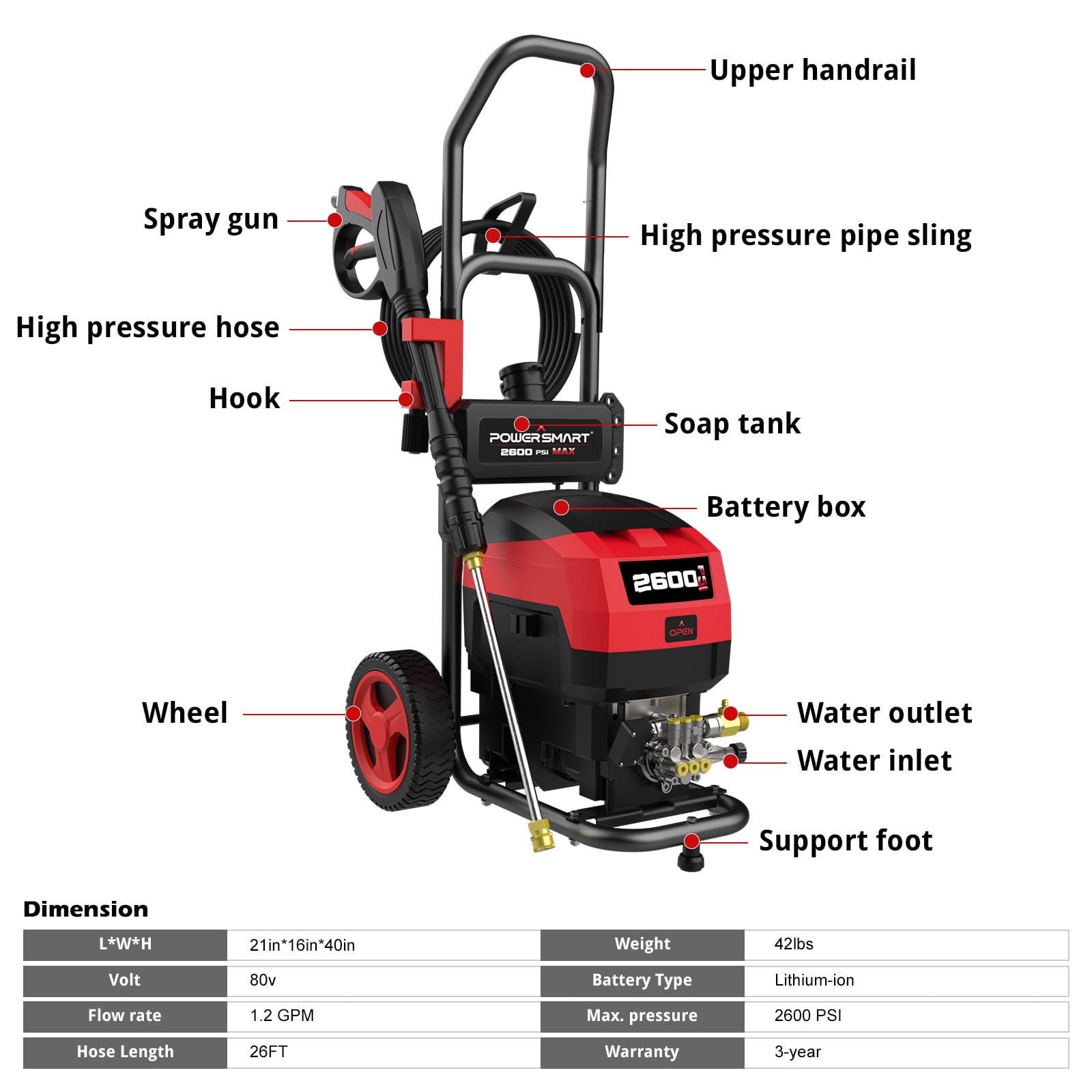 PowerSmart 80V Cordless Pressure Washer, 2600 PSI, 5 Adjustable Nozzles, 6.0 Ah Battery & Charger