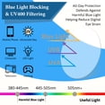 thumbnail image 7 of KANASTAL Blue Light Glasses Women Blue Light Blocking Glasses Men Bluelight Anti Glare Filter Gaming Computer Screen TV UV400 - Black Frame Clear Lens, 7 of 7