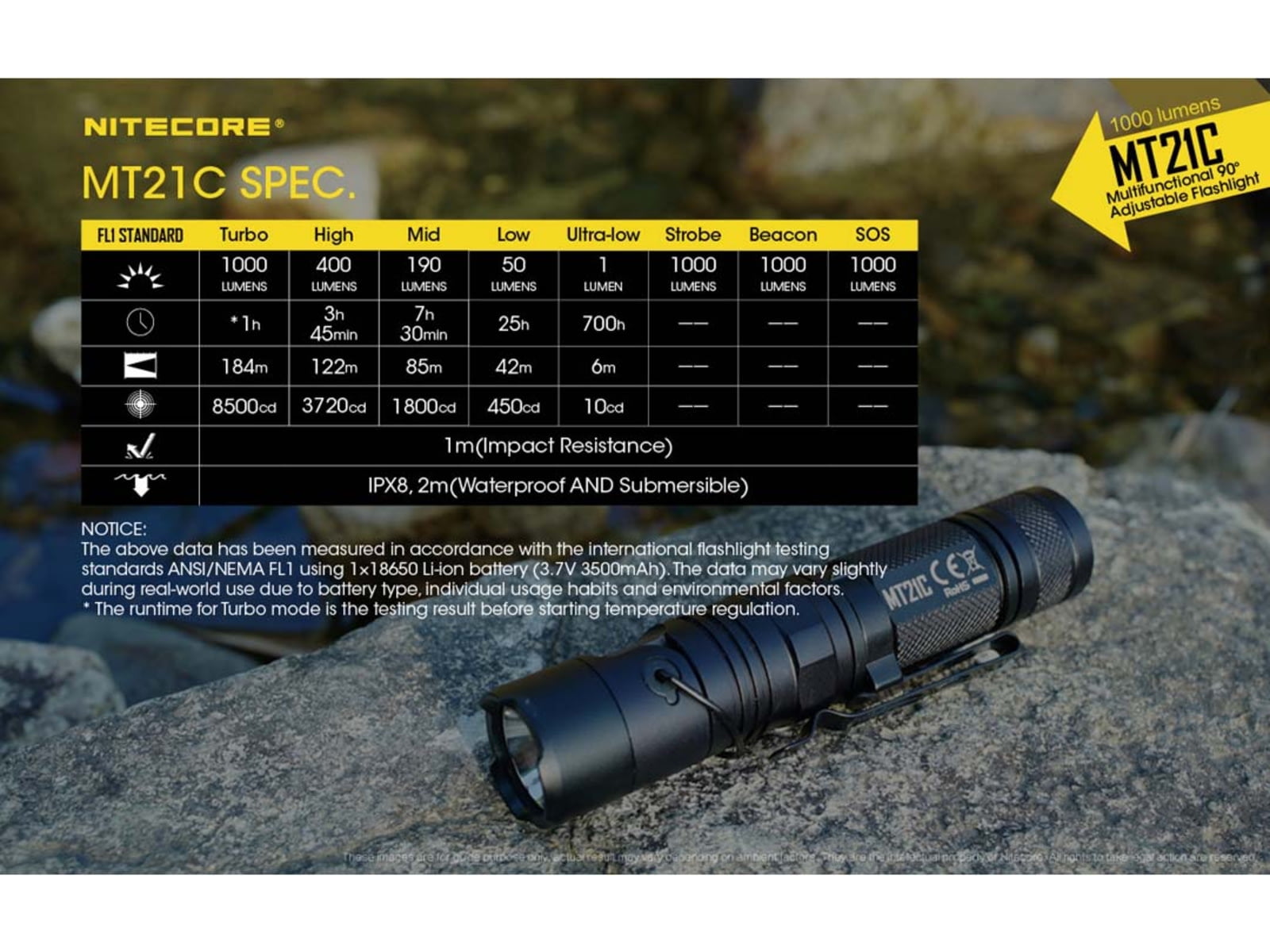 Multi-Task MT21C Flashlight