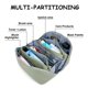 thumbnail image 5 of Bolsa organizadora de viaje para maquillaje BOYATU, juego de 3 piezas, impermeable, 5 of 9