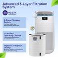thumbnail image 2 of JS Complete Series - REPLACEMENT H13 HEPA FILTER, 2 of 7