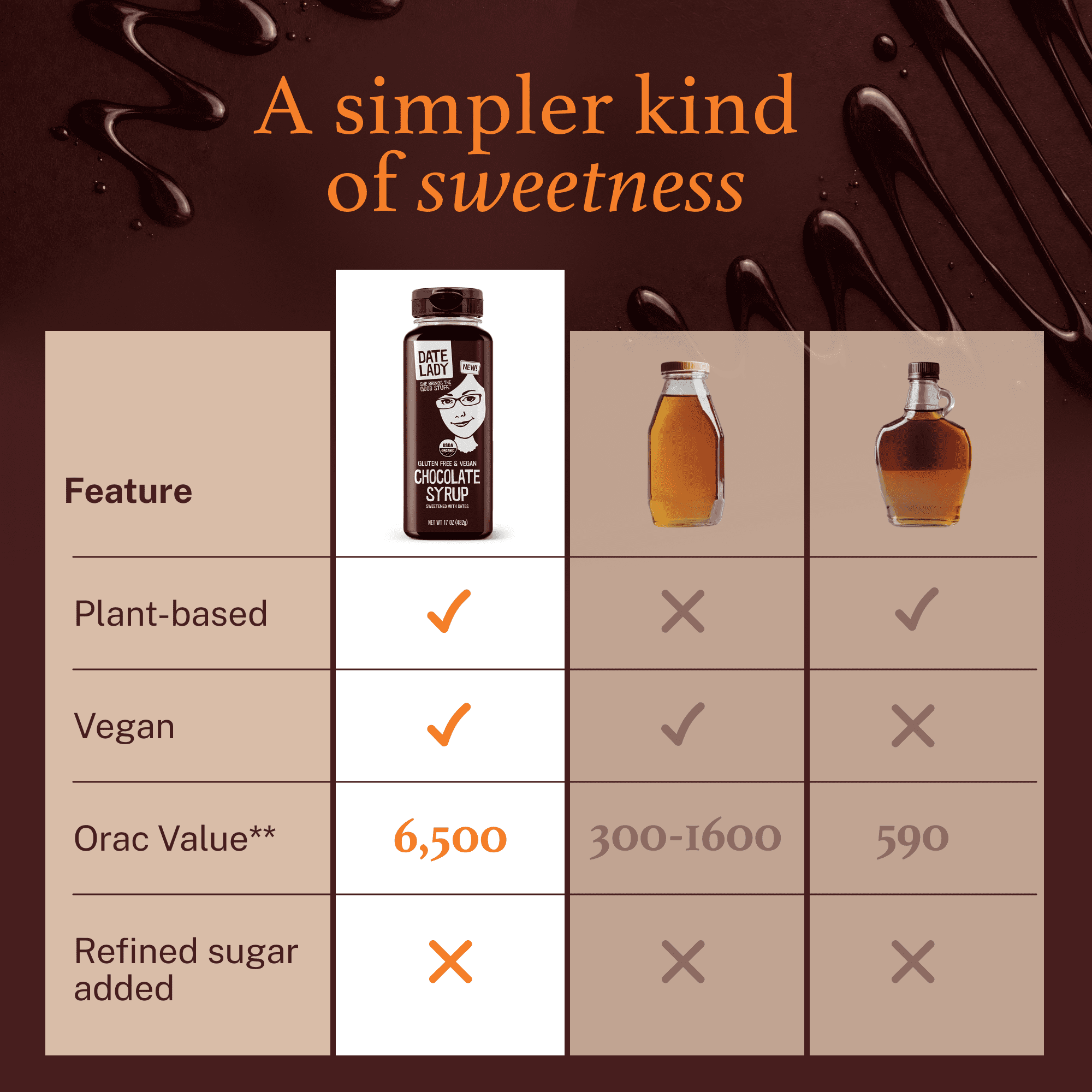 Date Lady Chocolate Syrup | Sweetened only with dates | No refined sugar, corn syrup or flavoring.