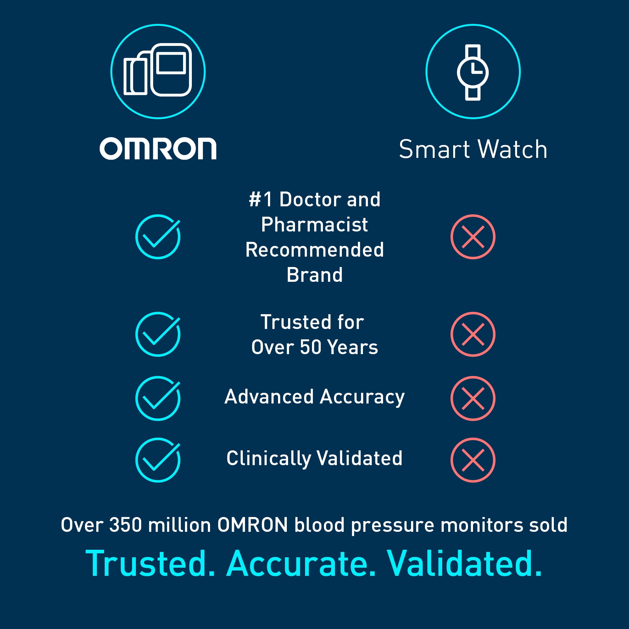 (2 pack) OMRON 10 Series Upper Arm Blood Pressure Monitor and Arm Cuff with AFib Detection for Home Use