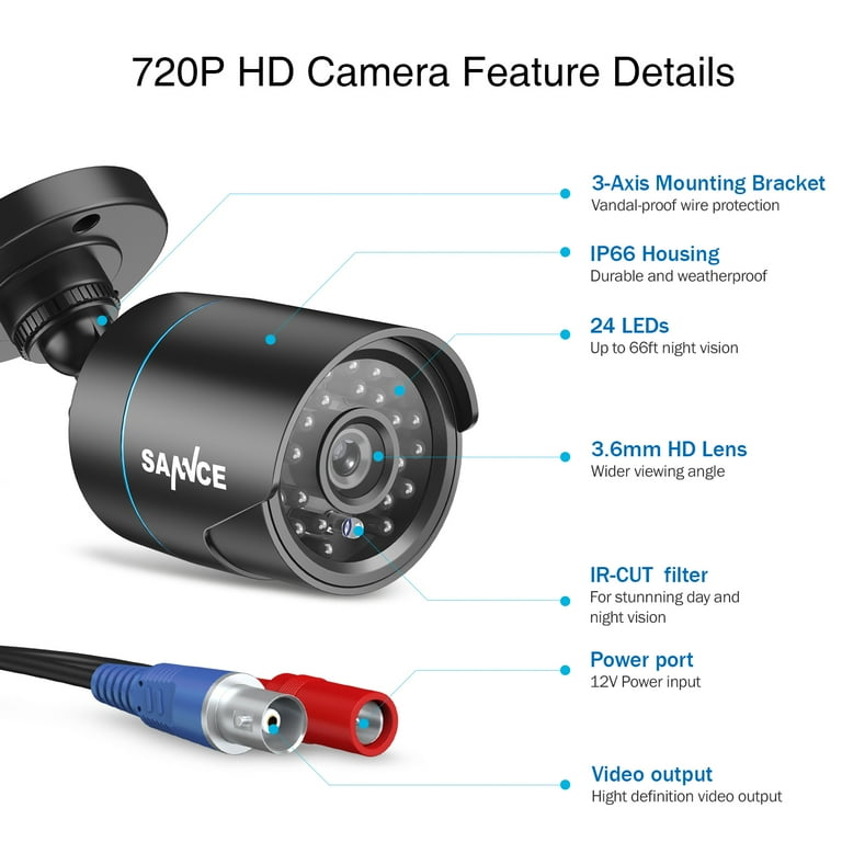 Sannce 4ch 720p 2025